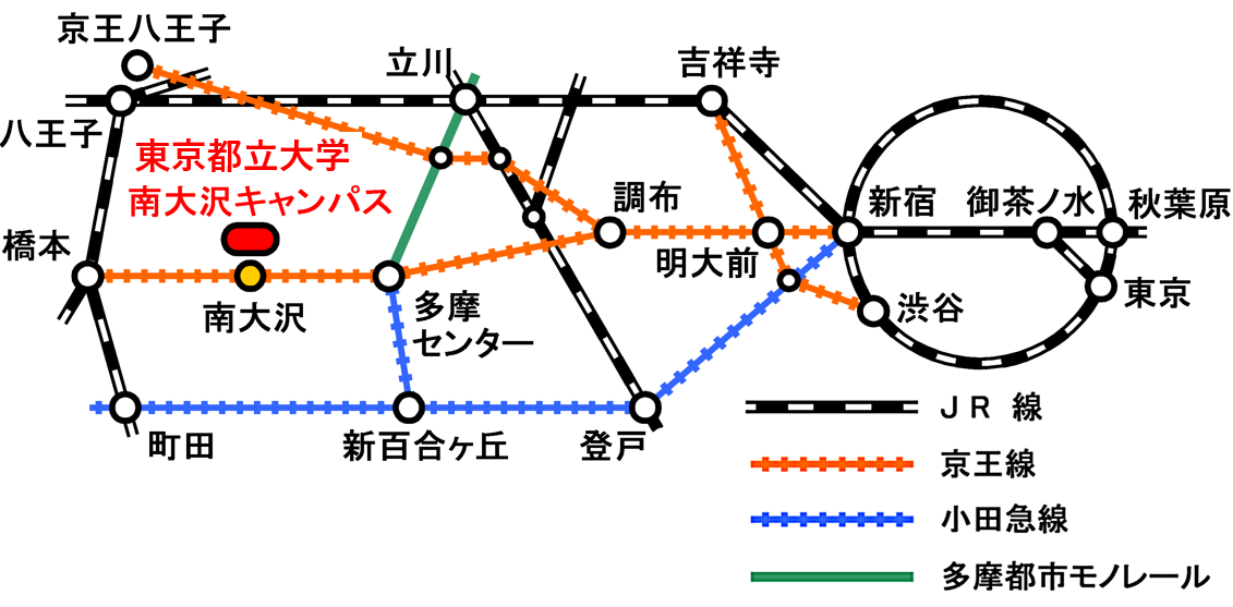 access_map