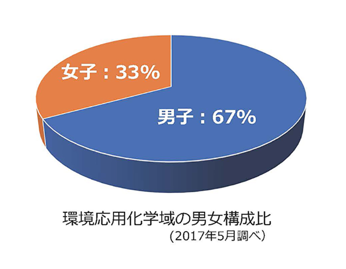 院男女構成比の図